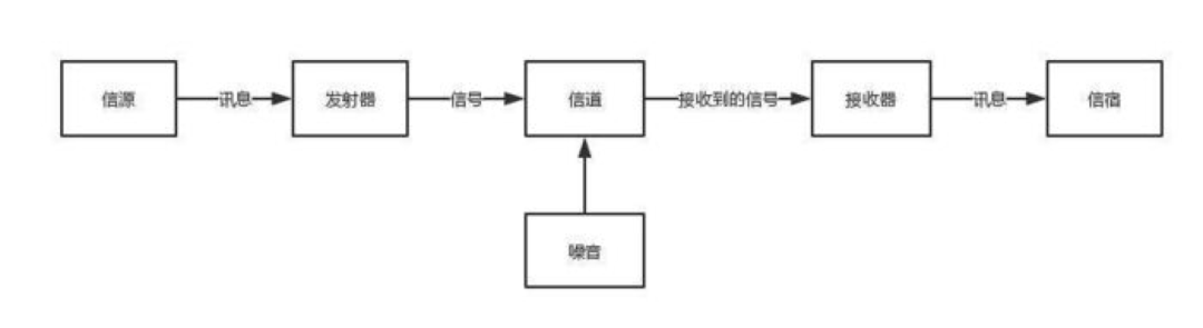 B端设计思考：以界面为触点的信息流转